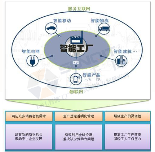 工業(yè)4.0的技術(shù)領(lǐng)先在哪些方面？