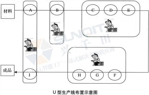 什么是U型生產線？
