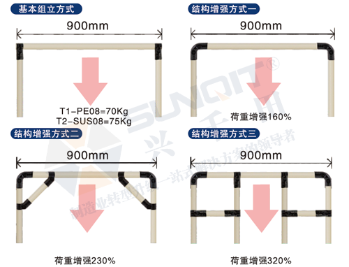 <a href='/huojia.htm' class='keys' title='點擊查看關(guān)于線棒貨架的相關(guān)信息' target='_blank'>線棒貨架</a>能承重多少？