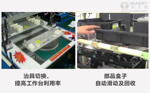 B類LCIA低成本自動化是什么？