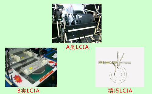 LCIA低成本自動化裝置分為幾類？