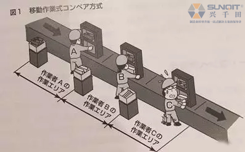 精益生產(chǎn)線如何改善才真正有效？