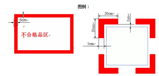 精益生產(chǎn)流水線如何劃線？