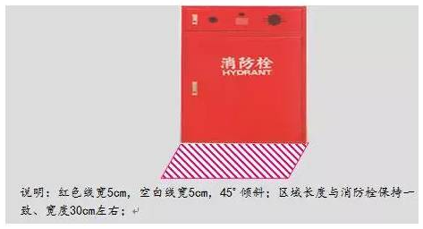 精益生產(chǎn)流水線如何劃線？