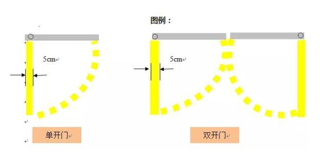 精益生產(chǎn)流水線如何劃線？