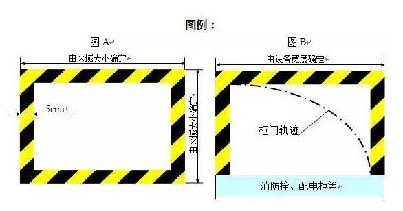 精益生產(chǎn)流水線如何劃線？