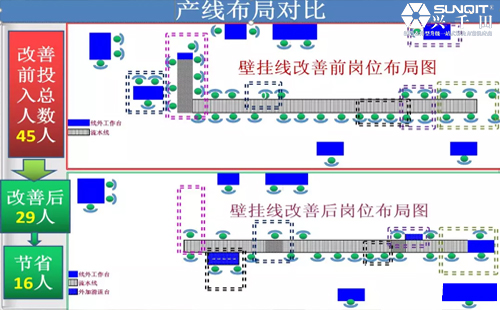 為什么辭職做精益生產(chǎn)？孔德高改善案例分享