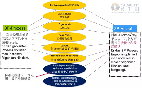 為什么辭職做精益生產(chǎn)？孔德高改善案例分享