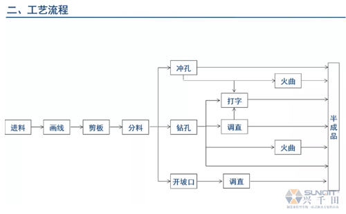 為什么辭職做精益生產(chǎn)？改善案例分享（二）