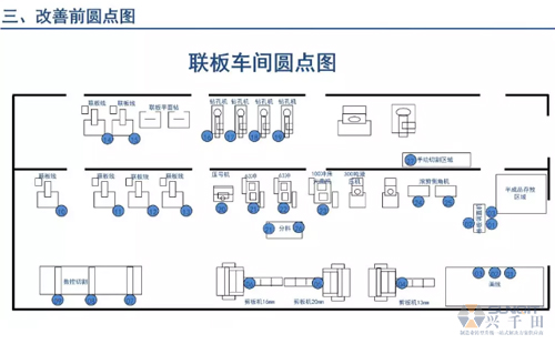 為什么辭職做精益生產(chǎn)？改善案例分享（二）