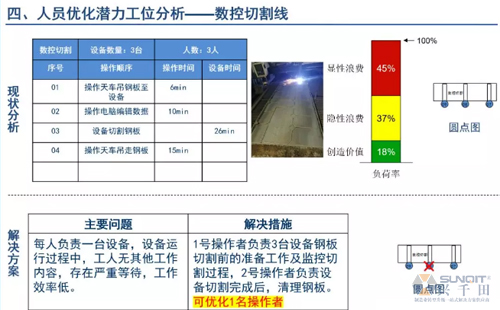 為什么辭職做精益生產(chǎn)？改善案例分享（二）