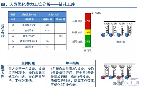 為什么辭職做精益生產(chǎn)？改善案例分享（二）