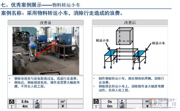 為什么辭職做精益生產(chǎn)？改善案例分享（二）