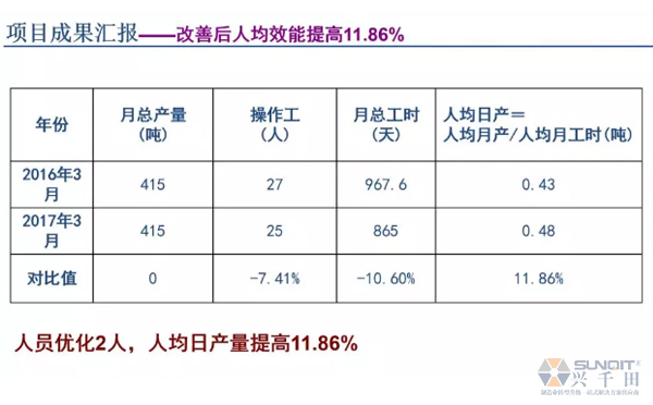 為什么辭職做精益生產(chǎn)？改善案例分享（二）