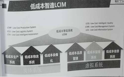 引領(lǐng)企業(yè)智能制造轉(zhuǎn)型，助推企業(yè)高效發(fā)展!