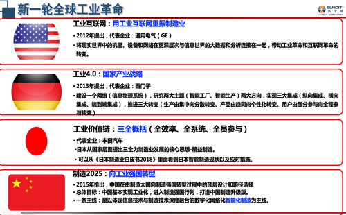 數(shù)字經(jīng)濟賦能，助力企業(yè)從“制造”邁向“智能制造”