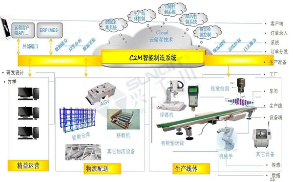 數(shù)字經(jīng)濟賦能，助力企業(yè)從“制造”邁向“智能制造”