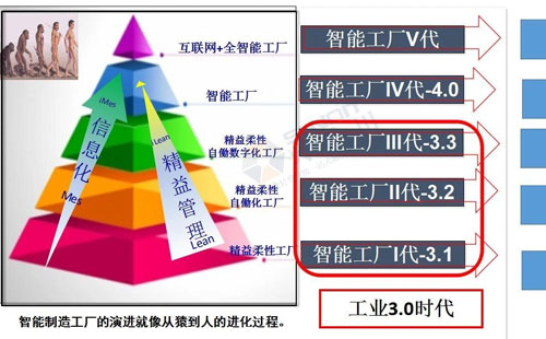 數(shù)字經(jīng)濟賦能，助力企業(yè)從“制造”邁向“智能制造”