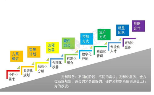 數(shù)字經(jīng)濟賦能，助力企業(yè)從“制造”邁向“智能制造”