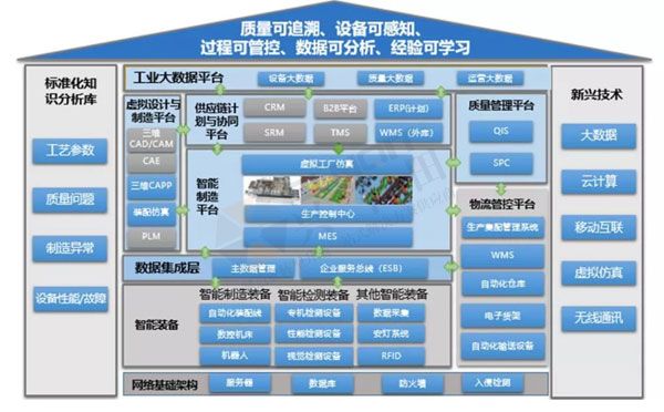 數(shù)字經(jīng)濟賦能，助力企業(yè)從“制造”邁向“智能制造”