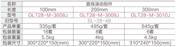 直線滾動組件參數