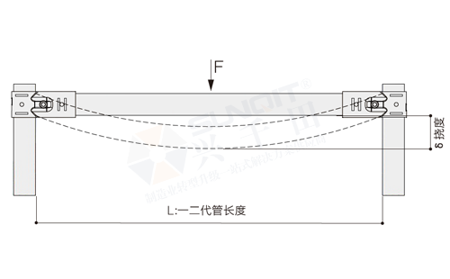 一、二代精益管強度數(shù)據(jù)監(jiān)測標準
