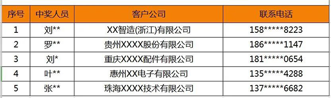 興千田問卷調查 | 中獎名單來嘍！
