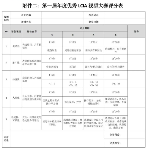 第一屆年度優(yōu)秀LCIA視頻案例大賽，案例征集開(kāi)始啦！