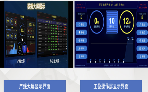 數智化管理2