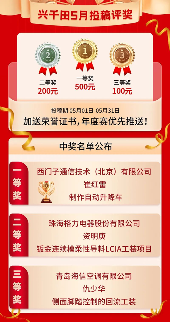 5月份優(yōu)秀LCIA視頻大賽獲獎(jiǎng)名單公布啦！