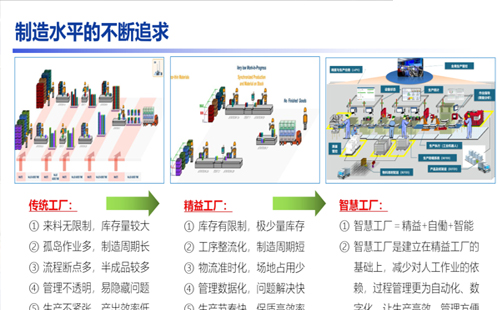 賀“標桿企業(yè)參訪游學(xué)(第18期)-走進廣汽豐田”活動成功舉辦18