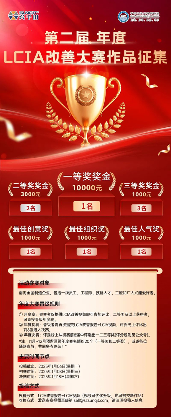 獎金飆升至10000元 | 第二屆年度LCIA改善大賽，案例征集開始啦！