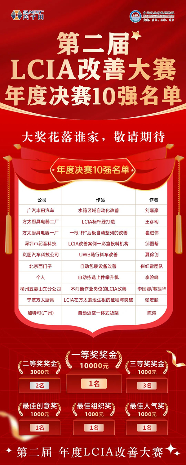 興千田集團 | 第二屆LCIA改善大賽總決賽晉級名單出爐啦！