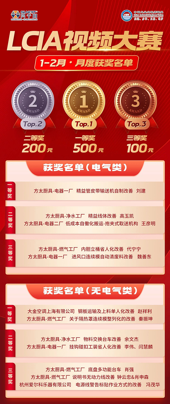 1-2月份優(yōu)秀LCIA視頻大賽 | 獲獎名單公布啦！