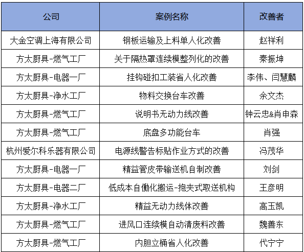 3月份優(yōu)秀LCIA視頻大賽 | 獲獎(jiǎng)名單公布啦！