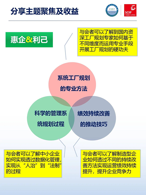 高效工廠規(guī)劃軟硬功專(zhuān)場(chǎng)分享會(huì)3