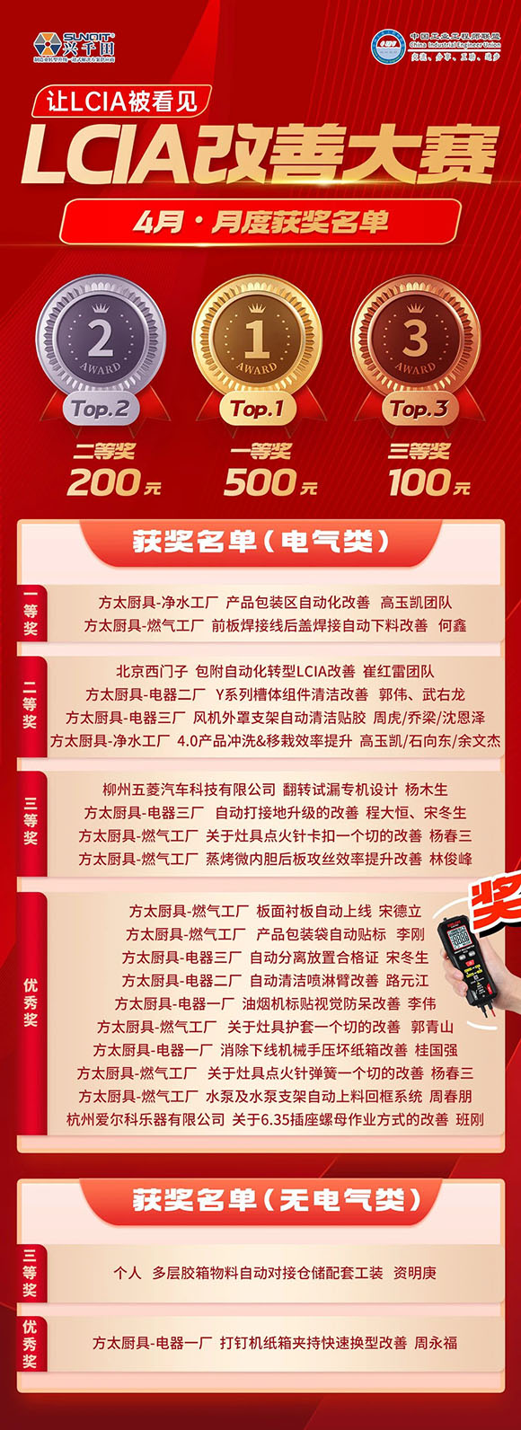 4月份優(yōu)秀<a href='/zhinengyingyuan.htm' class='keys' title='點(diǎn)擊查看關(guān)于LCIA的相關(guān)信息' target='_blank'>LCIA</a>視頻大賽 | 獲獎(jiǎng)名單公布啦！