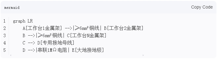 精益管工作臺(tái)之間靜電線怎么接的？